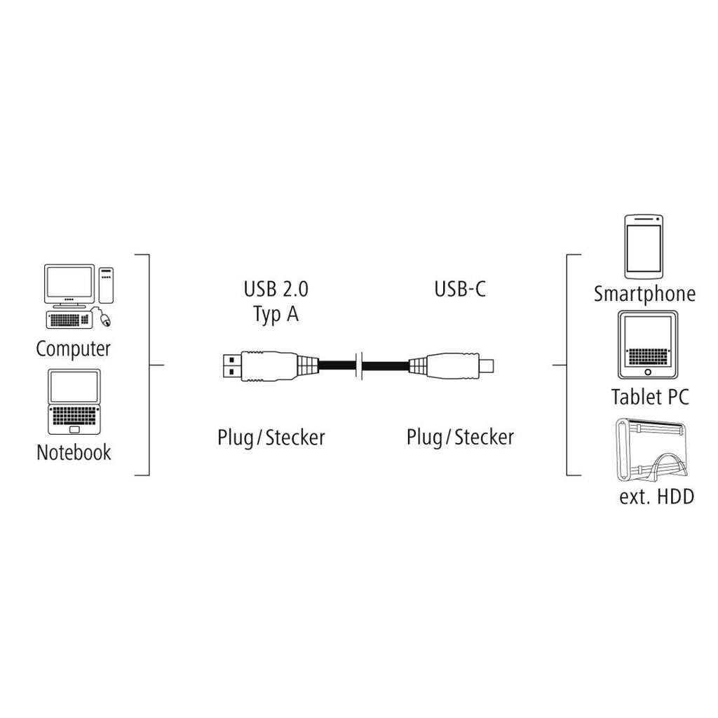 Hama USB-C-Kabel (auf USB-2.0, 1,8m, USB Typ-C-Stecker auf USB-A-Stecker, 480 Mbit/s, extra langes Datenkabel/Schnell-Ladekabel)