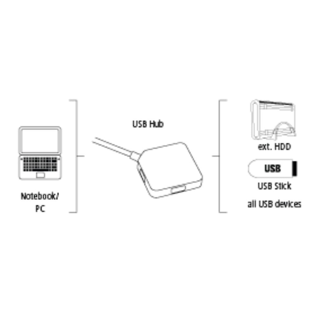 Hama 4-Port USB-3.0 Hub, kompatibel auch mit Windows 10, schwarz