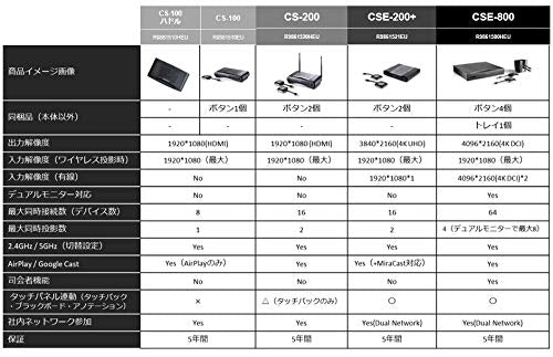 Barco ClickShare CS-100 Kabelloses Präsentationssystem Desktop HDMI - Kabellose Präsentationssysteme (Desktop, Schwarz, Silber, FCC/CE, 1920 x 1200 Pixel, 1080p, 30 fps) R9861510EU