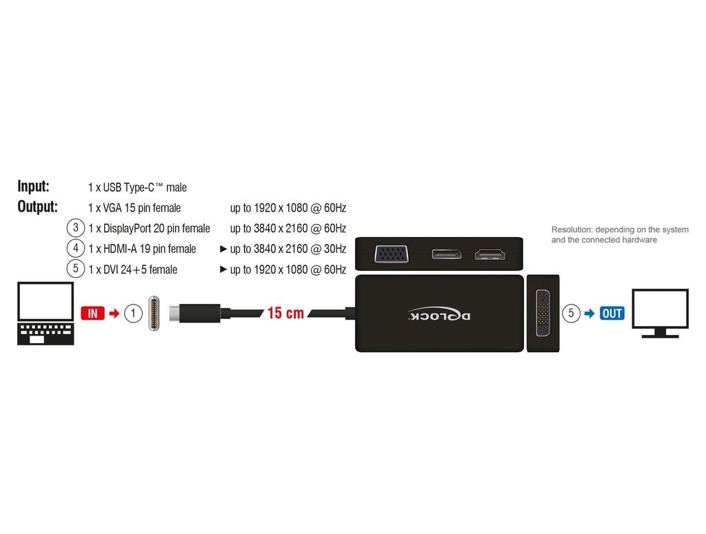 DeLock 4in1 Multiport Adapter USB Type-C Stecker für VGA, HDMI, DVI und DisplayPort Monitor schwarz, 63929
