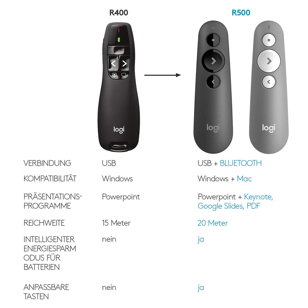 Logitech R400 Usb Logitech R400 Presenter, Kabellose 2.4 GHz Verbindung via USB-Empfänge