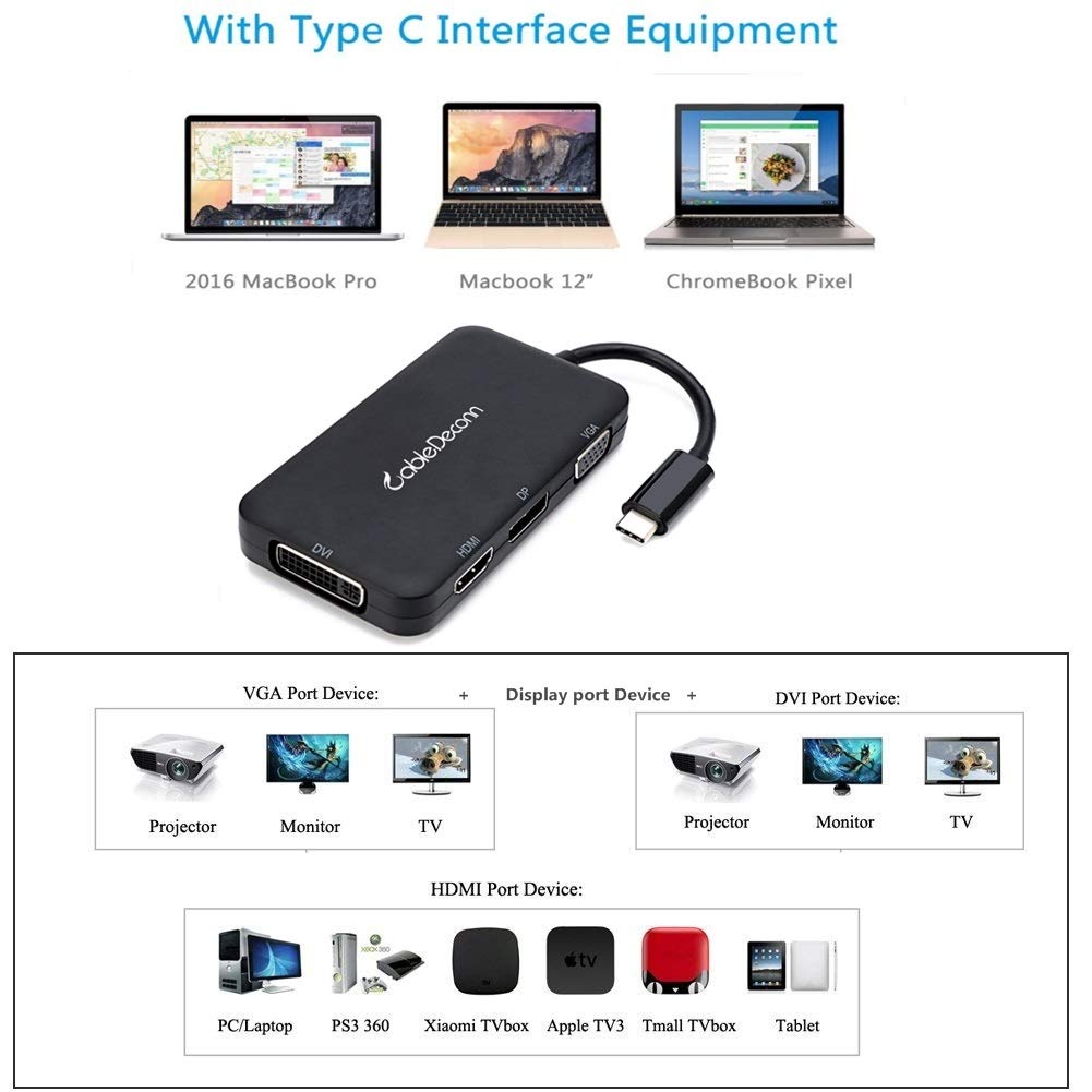 CableDeconn USB-C Multiport-Adapter, USB-C Typ C 3.1 auf HDM/DP/DVI/VGA/4K-Kabeladapter, Konverter für neuere MacBooks