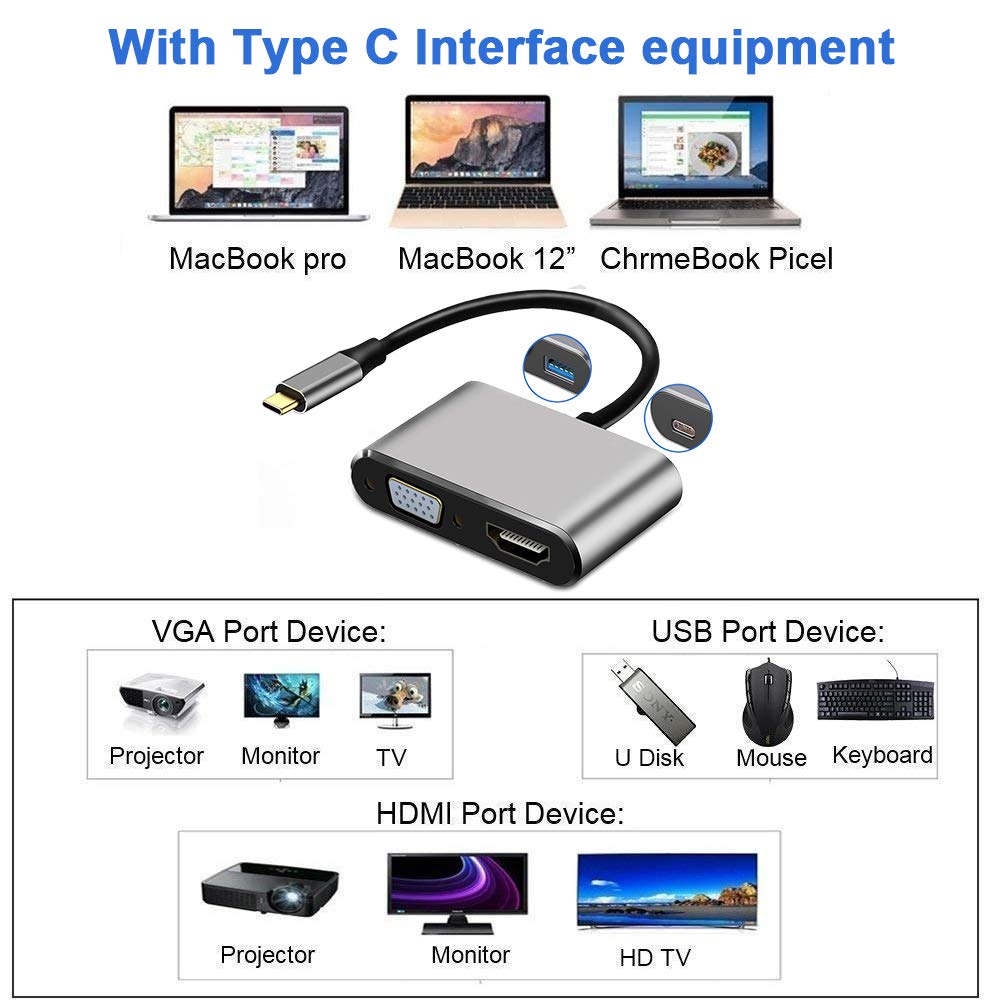 faersi USB Typ C zu HDMI VGA Adapter, USB C(Typ C) zu 4K HDMI/VGA/USB 3.0/USB C PD Ladeadapter für Multiport Hubs für MacBook Pro/Air/iPad Pro 2018/Dell XPS/Monitore