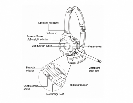 B2Bworkplace UC stereo headset, wireless, OEM version
