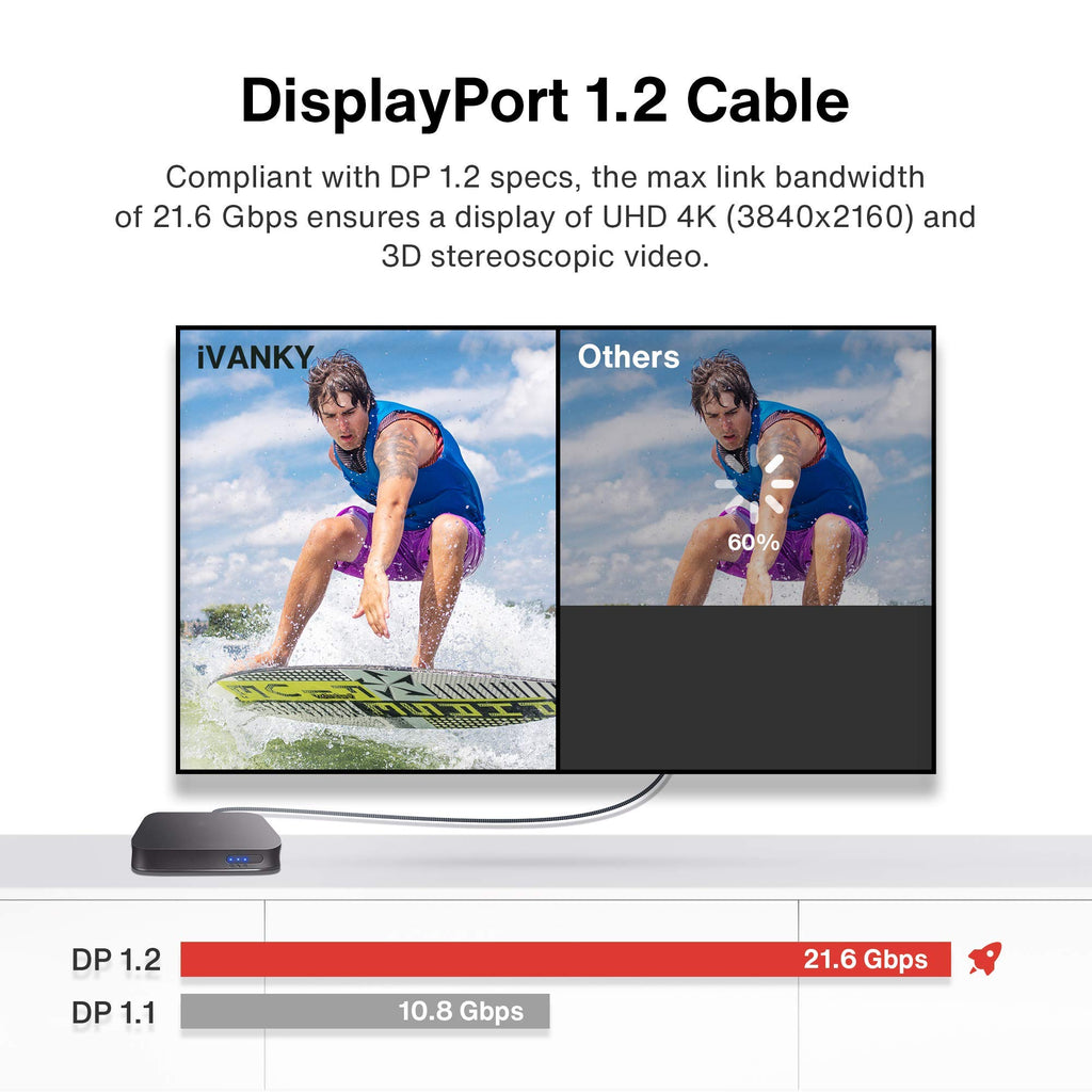 iVANKY DisplayPort Kabel, 2M/4K, DisplayPort auf DisplayPort Kabel (4K@60Hz und 2K@144Hz), DP Kabel geeignet für Monitor,Gaming-Grafikkarte - 2M/ Grau (Verschlussfrei & aus Nylongeflecht)